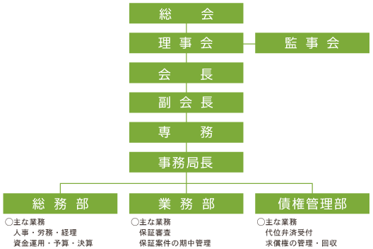 機構図 機構図