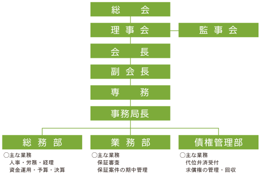 機構図